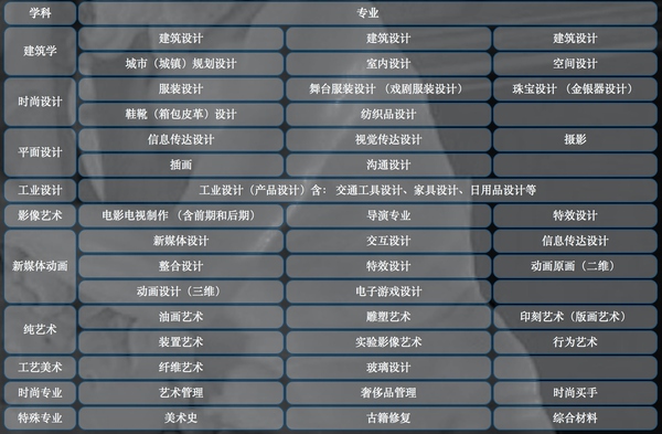 學(xué)藝術(shù)去哪國(guó)留學(xué)好.jpg