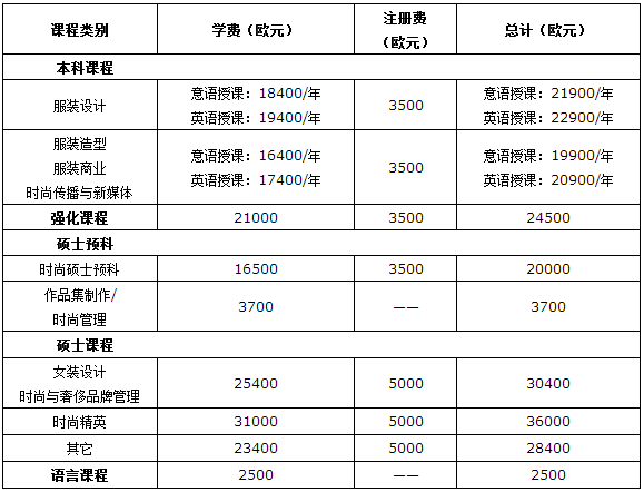 留學(xué)馬蘭歐尼設(shè)計(jì)學(xué)院費(fèi)用如何2.png