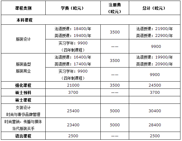 留學(xué)馬蘭歐尼設(shè)計(jì)學(xué)院費(fèi)用如何5.png