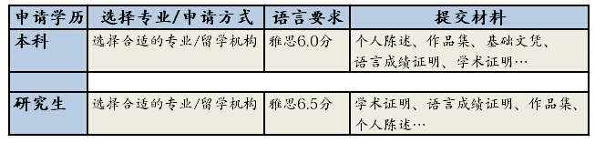 切爾西藝術(shù)與設(shè)計(jì)學(xué)院 申請(qǐng)要求1.jpg