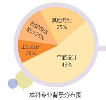 全面介紹美國留學平面設計專業(yè)1.jpg