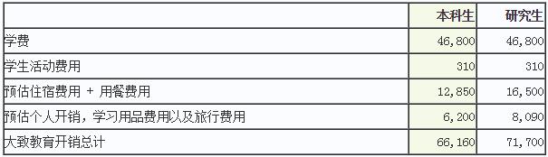 羅德島設(shè)計學(xué)院學(xué)費多少.jpg