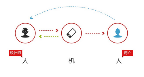 交互設計2.jpg