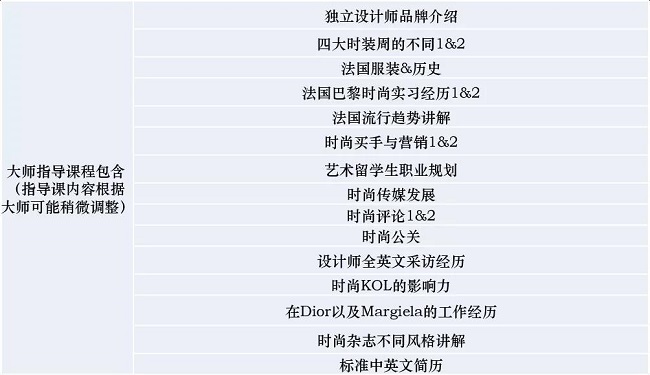 MAX x 【GFM】 | 時尚風向標：全球時尚導師帶你實戰(zhàn)！
