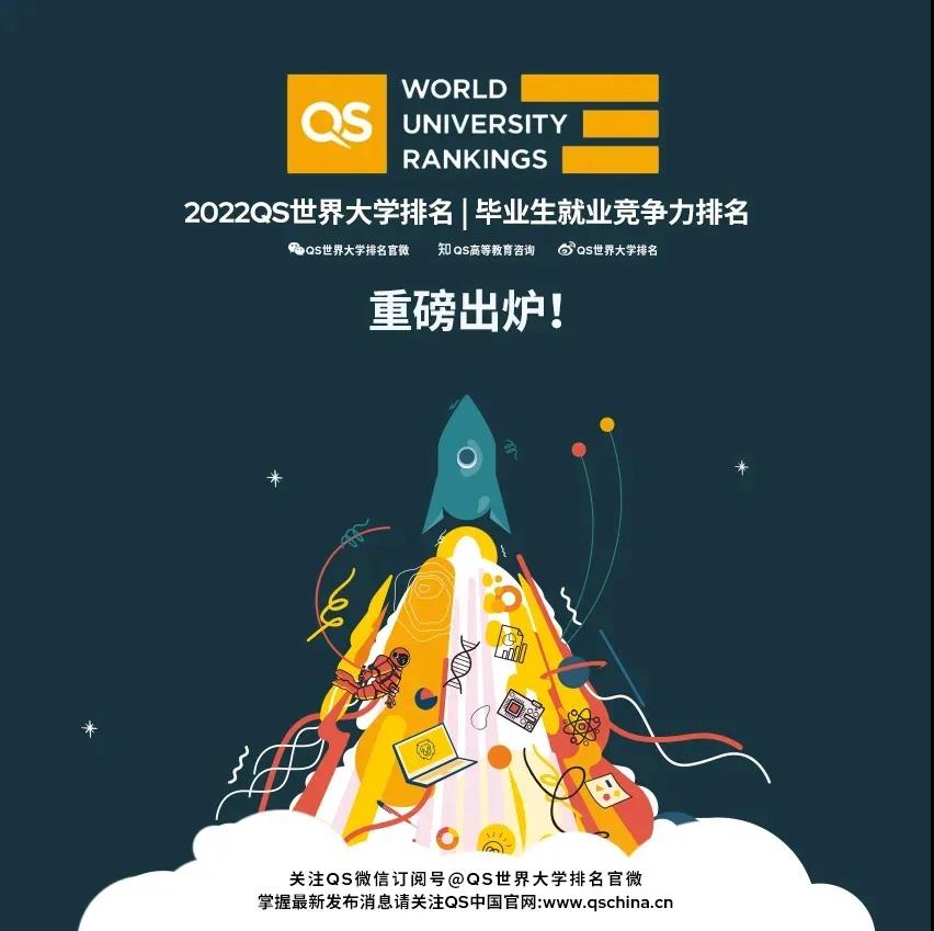 2022QS畢業(yè)生就業(yè)競(jìng)爭(zhēng)力排名發(fā)布！