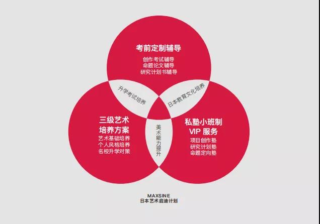 美行MOJAP | 中日教研，多頻聯(lián)動，升華頂流藝術(shù)夢