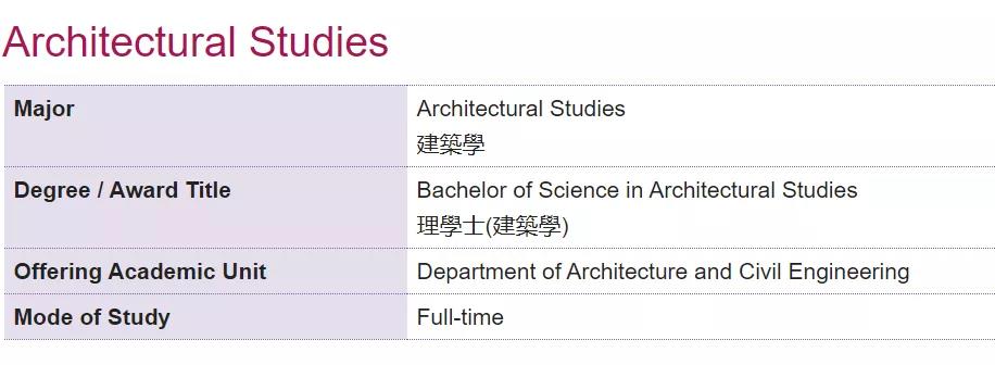 香港藝術(shù)留學(xué)優(yōu)勢及院校推薦