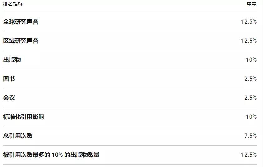 U.S. News大學(xué)排行榜發(fā)布！