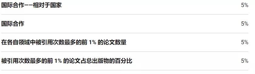 U.S. News大學(xué)排行榜發(fā)布！