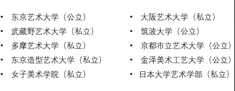 日本視覺傳達(dá)專業(yè)頂尖院校推薦