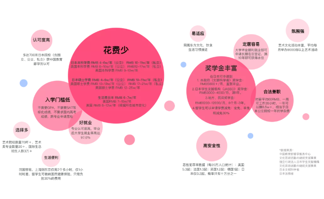 「 MOJAP日本」開啟5.0煥新升級模式！下一站，名校！