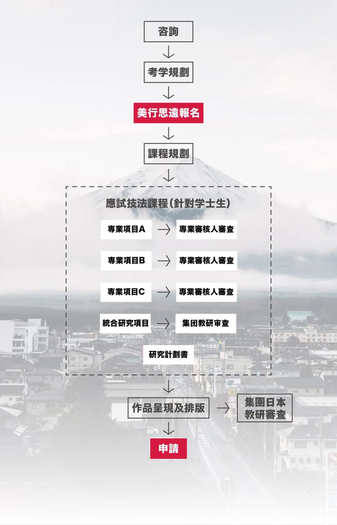「 MOJAP日本」開啟5.0煥新升級模式！下一站，名校！