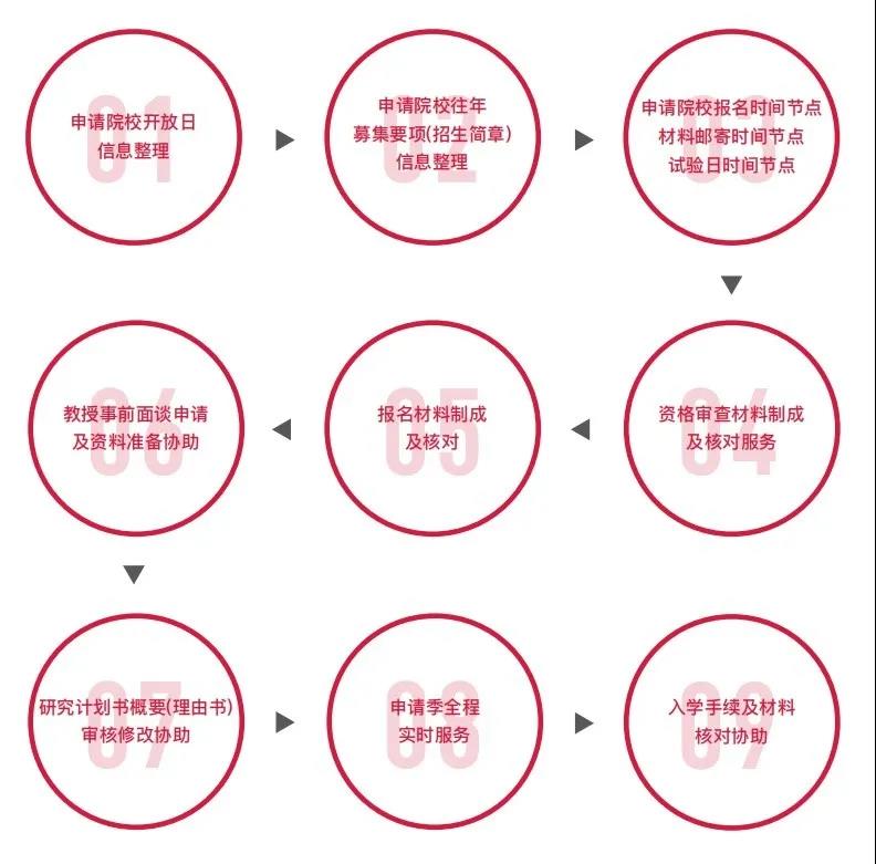 「 MOJAP日本」開啟5.0煥新升級模式！下一站，名校！