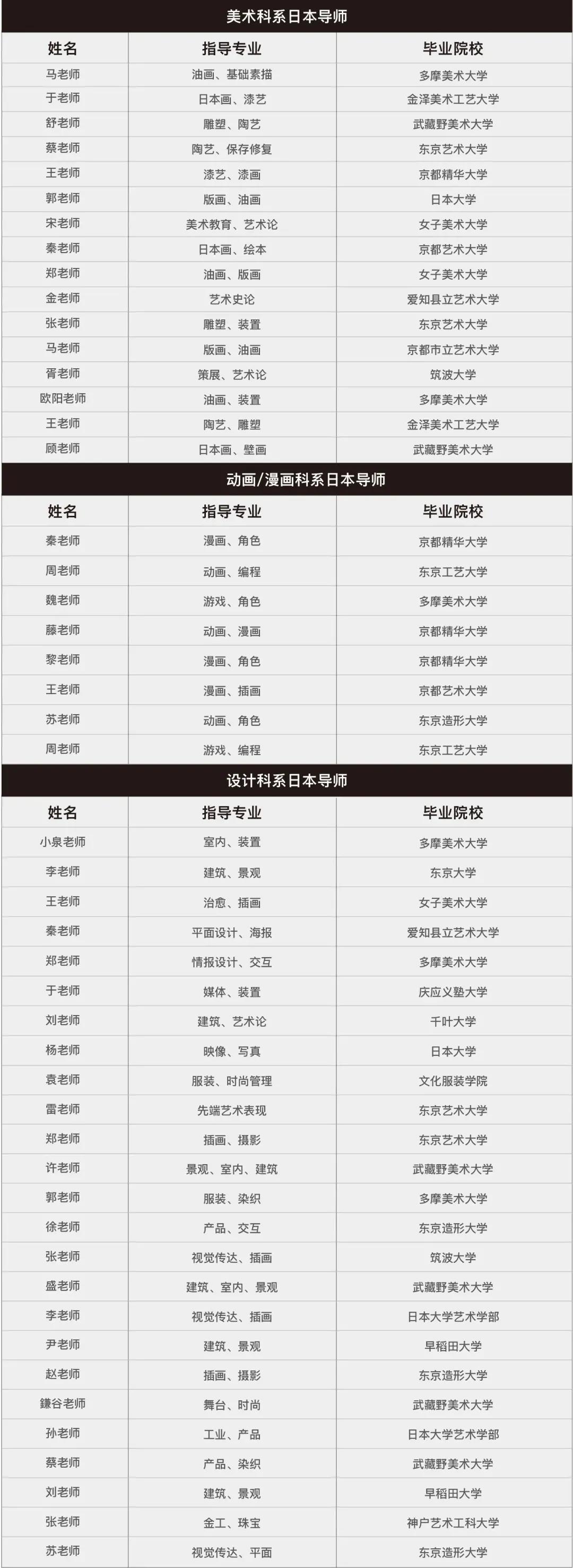「 MOJAP日本」開啟5.0煥新升級模式！下一站，名校！