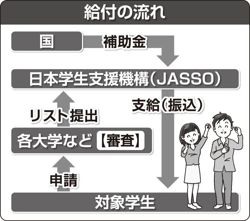 日本政府又發(fā)錢了？赴日留學(xué)生每人將補貼10萬日元