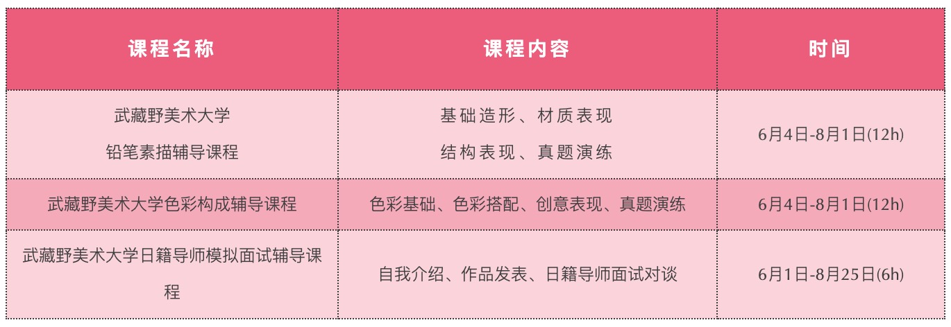 武藏野美術(shù)大學(xué)專項(xiàng)課程開講！作品集發(fā)表、計(jì)劃書...日籍導(dǎo)師坐鎮(zhèn)！沖刺MAU更勝一籌！