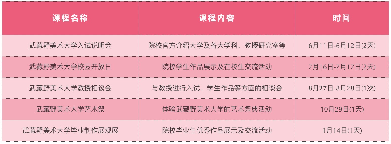 武藏野美術(shù)大學(xué)專項(xiàng)課程開講！作品集發(fā)表、計(jì)劃書...日籍導(dǎo)師坐鎮(zhèn)！沖刺MAU更勝一籌！