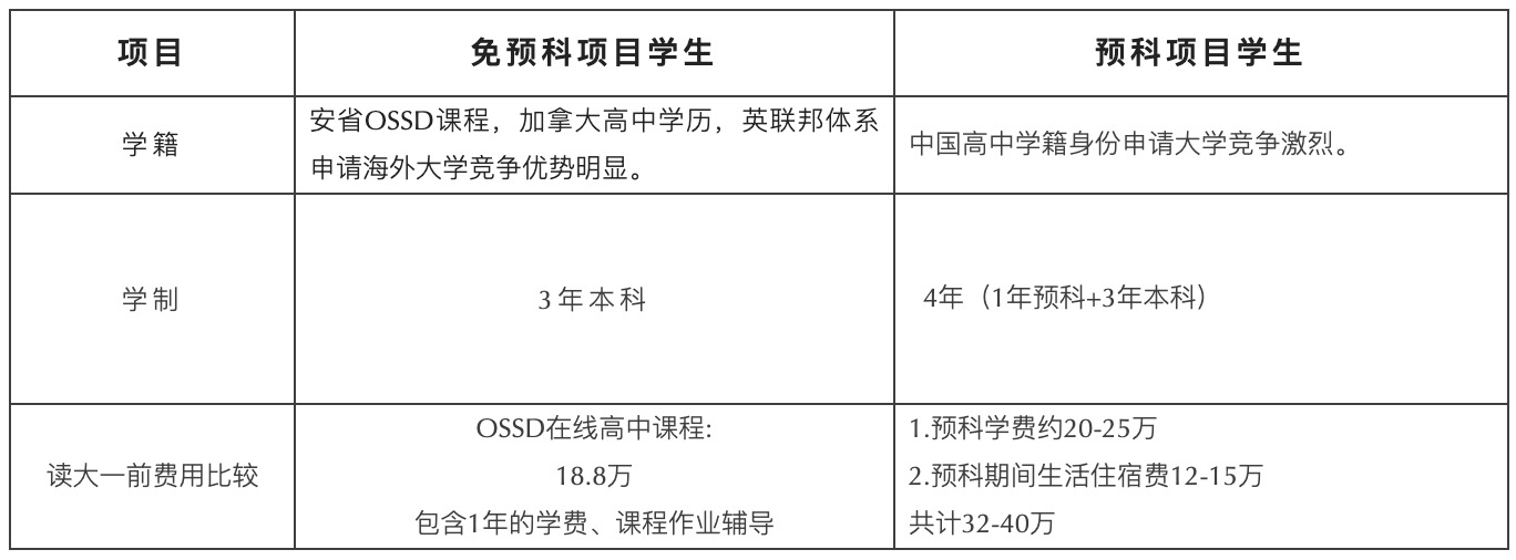 高考延期，AP、A-level考試取消...別焦慮！這些國際課程更吃香！