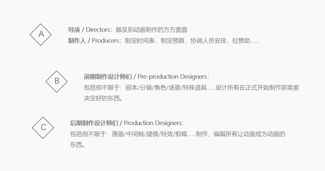 做了10年動畫人的我，成了學(xué)員進(jìn)世界名校的超強(qiáng)助攻！