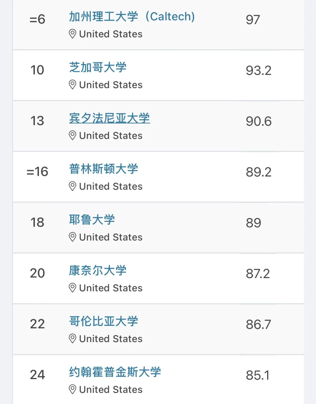 最新！2023年QS世界大學(xué)排名發(fā)布！藝術(shù)留學(xué)選校清單要全面洗盤？