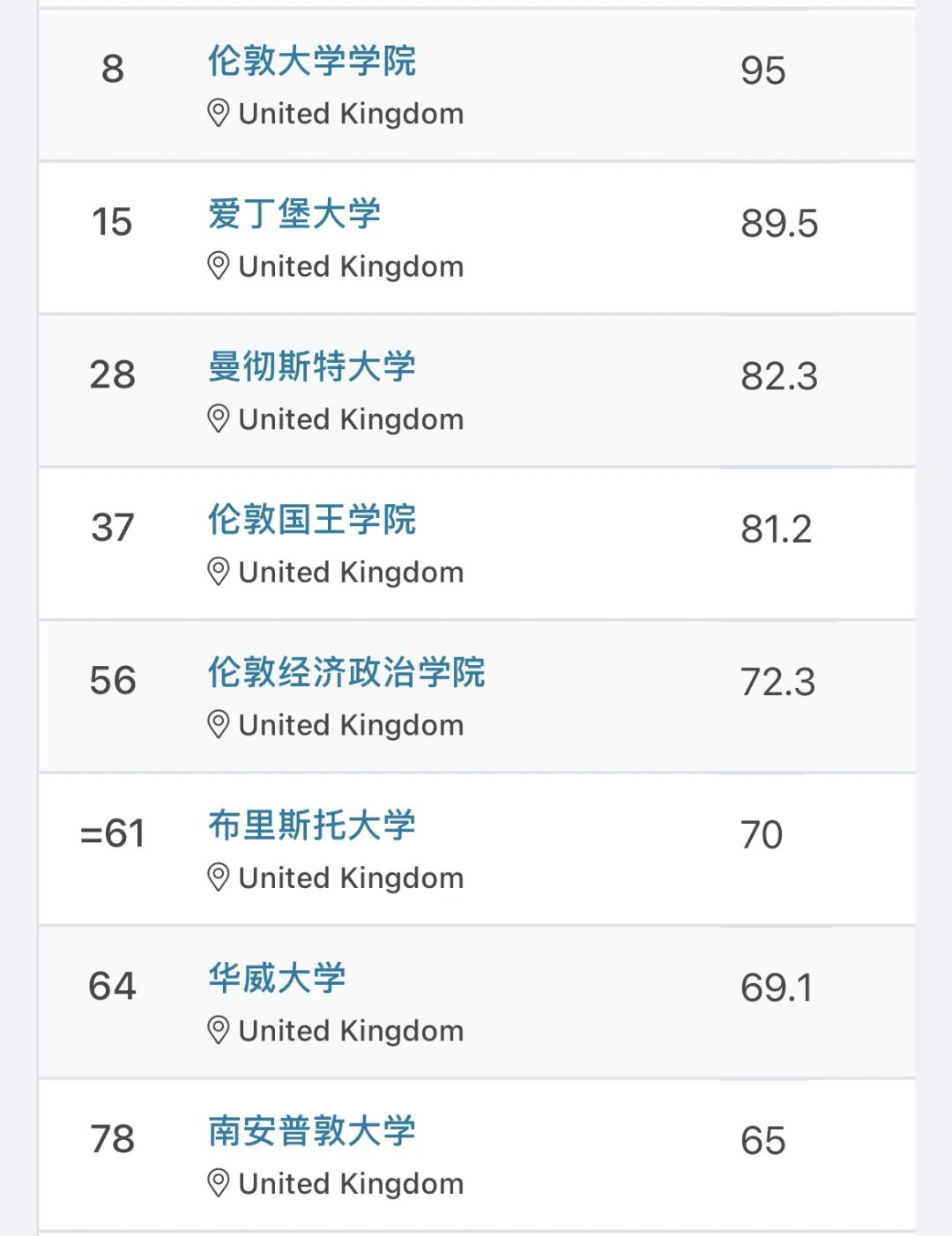 最新！2023年QS世界大學(xué)排名發(fā)布！藝術(shù)留學(xué)選校清單要全面洗盤？