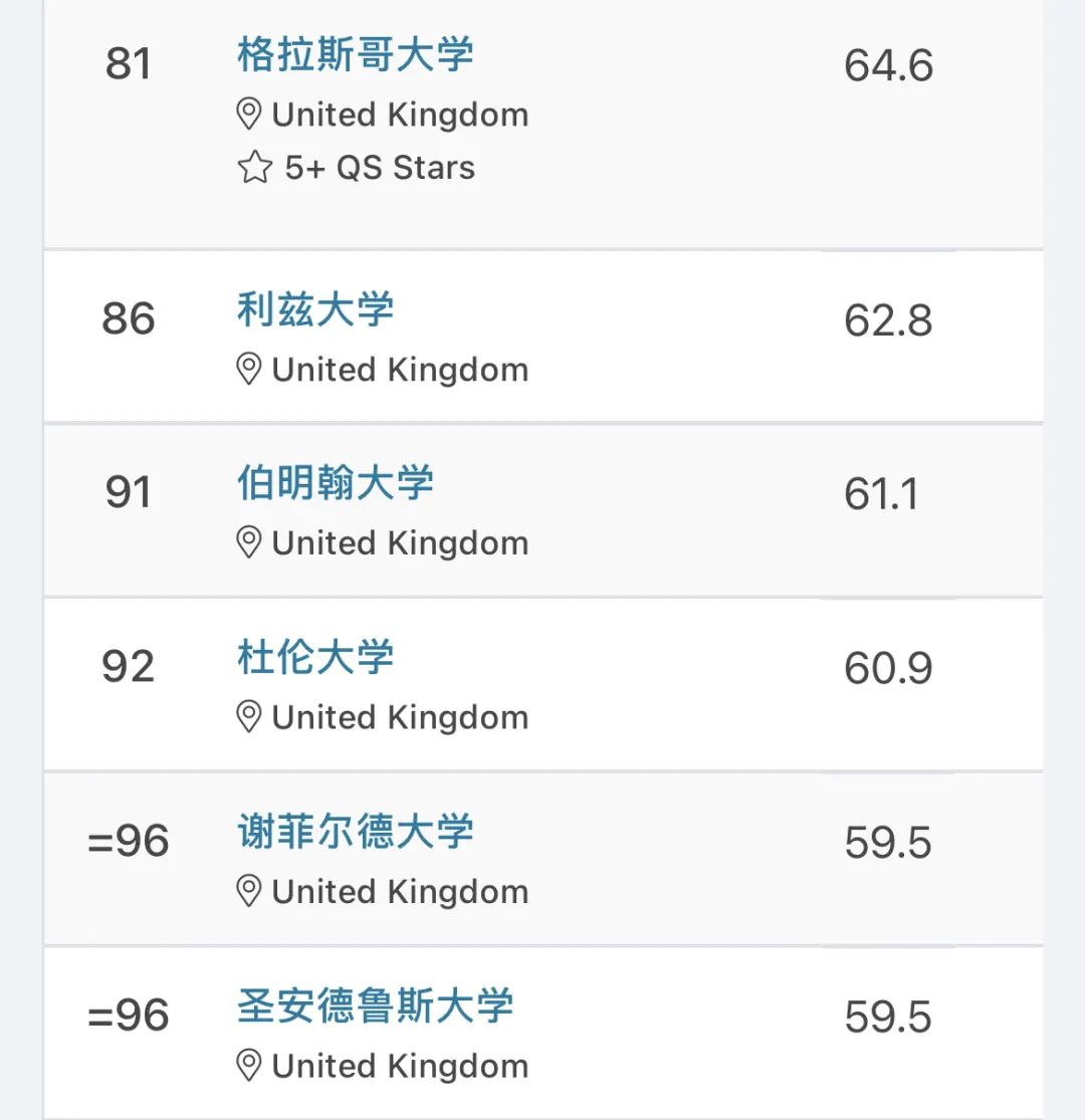 最新！2023年QS世界大學(xué)排名發(fā)布！藝術(shù)留學(xué)選校清單要全面洗盤？