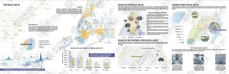 把“社會(huì)問(wèn)題”放進(jìn)作品集，我斬獲了倫藝/愛(ài)丁堡/AA等7所名校的室內(nèi)研究生offer！