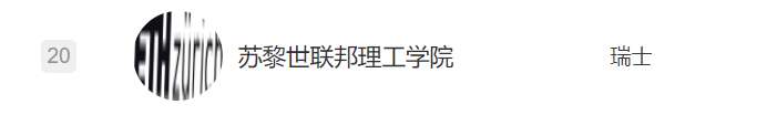 重磅！2022軟科世界大學(xué)學(xué)術(shù)排名發(fā)布！藝術(shù)生該如何利用好這份排名？