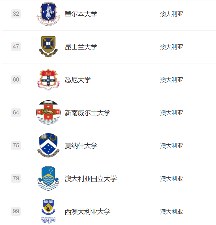 重磅！2022軟科世界大學(xué)學(xué)術(shù)排名發(fā)布！藝術(shù)生該如何利用好這份排名？
