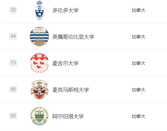 重磅！2022軟科世界大學(xué)學(xué)術(shù)排名發(fā)布！藝術(shù)生該如何利用好這份排名？