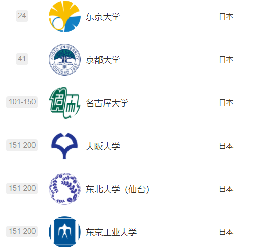 重磅！2022軟科世界大學(xué)學(xué)術(shù)排名發(fā)布！藝術(shù)生該如何利用好這份排名？
