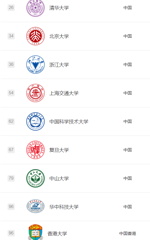 重磅！2022軟科世界大學(xué)學(xué)術(shù)排名發(fā)布！藝術(shù)生該如何利用好這份排名？