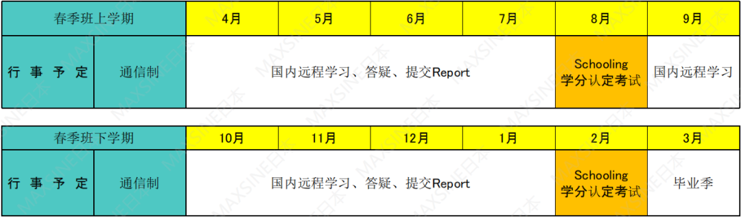 MAX CISH課程 | 免語言課程，可換學分，日本名校直錄利器，報名通道已開啟！