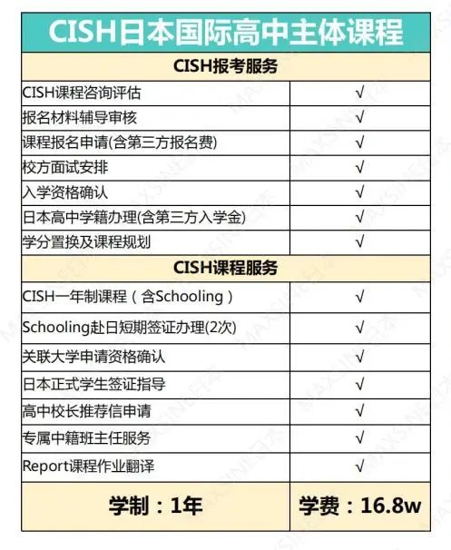 MAX CISH課程 | 免語言課程，可換學分，日本名校直錄利器，報名通道已開啟！