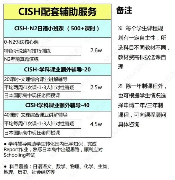 MAX CISH課程 | 免語言課程，可換學分，日本名校直錄利器，報名通道已開啟！