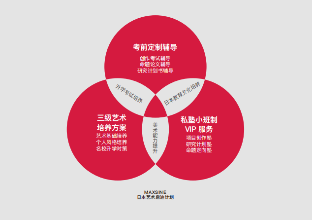 5張武藏野美術(shù)大學(xué)OFFER到手！美行日本導(dǎo)師帶你飛！