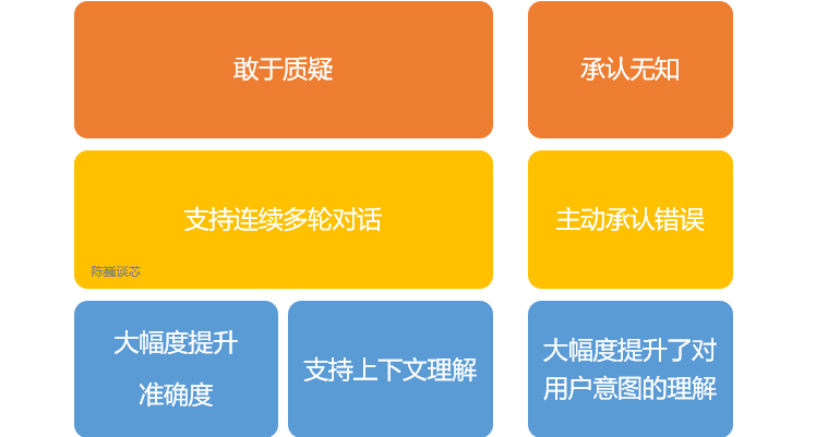 能寫論文能聊天的ChatGPT爆紅，這些藝術(shù)專業(yè)更吃香！