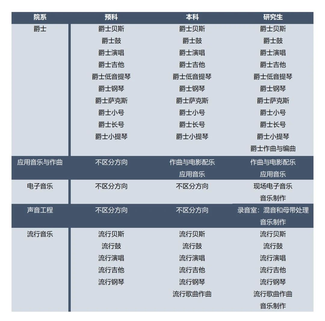 MAX · 意大利 | 羅馬現(xiàn)代音樂學院，已與美行開啟院校合作新篇章！