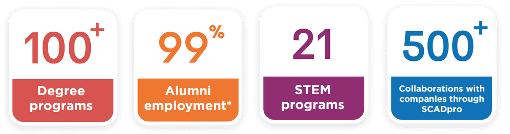美國留學新機遇，可拿三年OPT簽證！藝術＋“STEM”＝王炸！