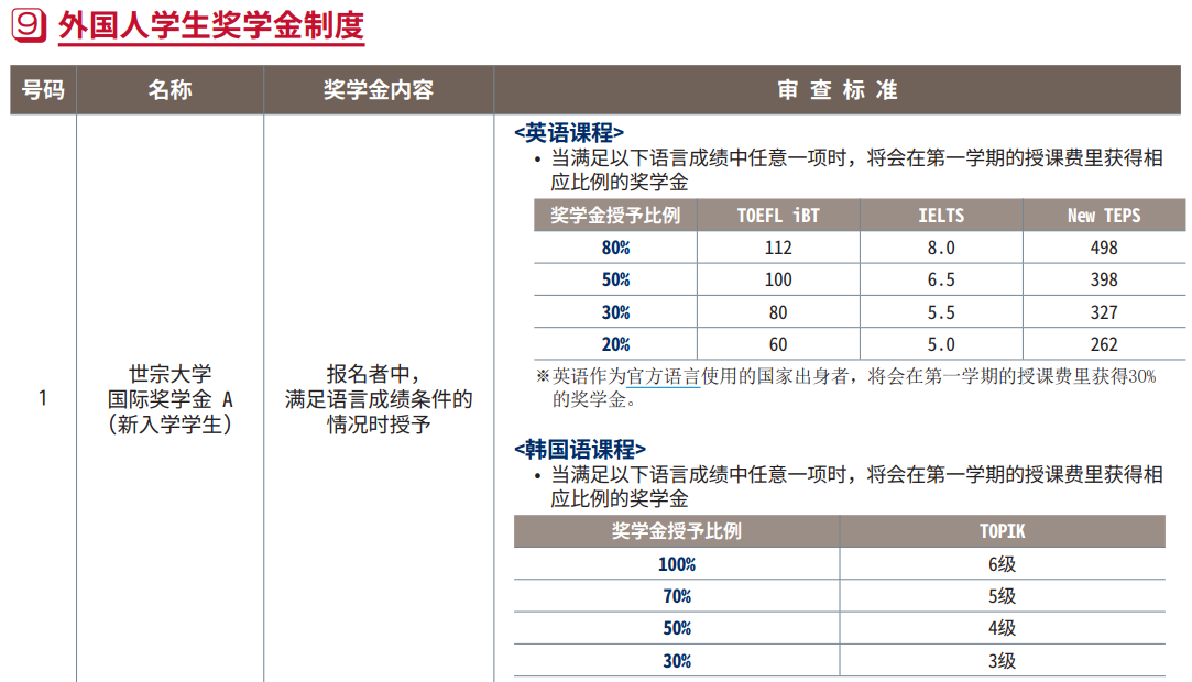 強(qiáng)強(qiáng)聯(lián)合！美行思遠(yuǎn)與韓國(guó)世宗大學(xué)建立合作友好關(guān)系！
