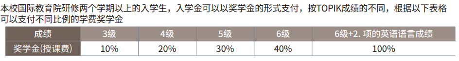 強(qiáng)強(qiáng)聯(lián)合！美行思遠(yuǎn)與韓國(guó)世宗大學(xué)建立合作友好關(guān)系！