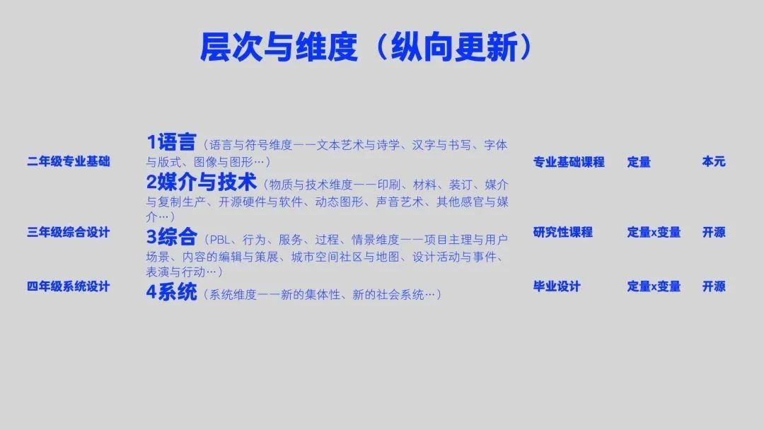 藝術(shù)留學(xué)|視覺(jué)傳達(dá)設(shè)計(jì)專(zhuān)業(yè)全解