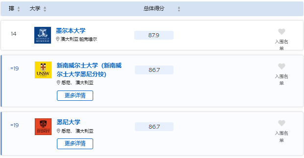澳洲院校的這些藝術(shù)專業(yè)值得一讀！