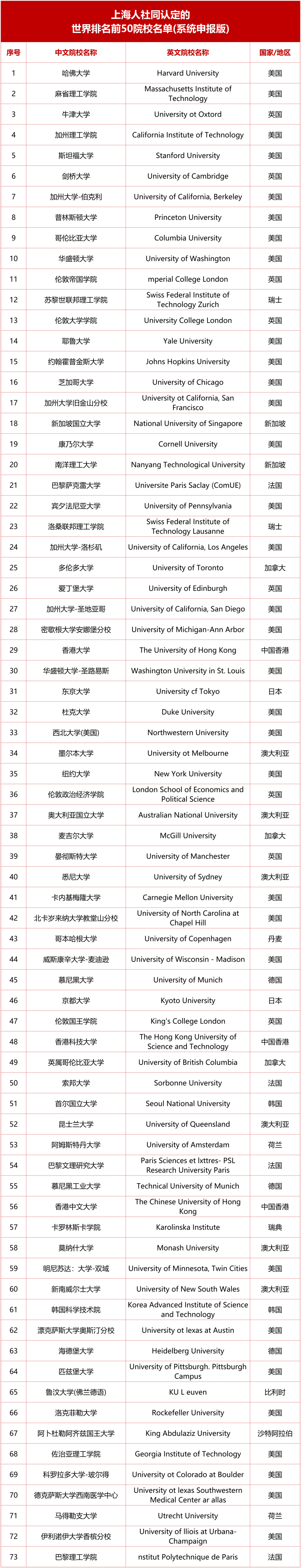 北京上海定向選調(diào)計(jì)劃瞄準(zhǔn)留學(xué)生！