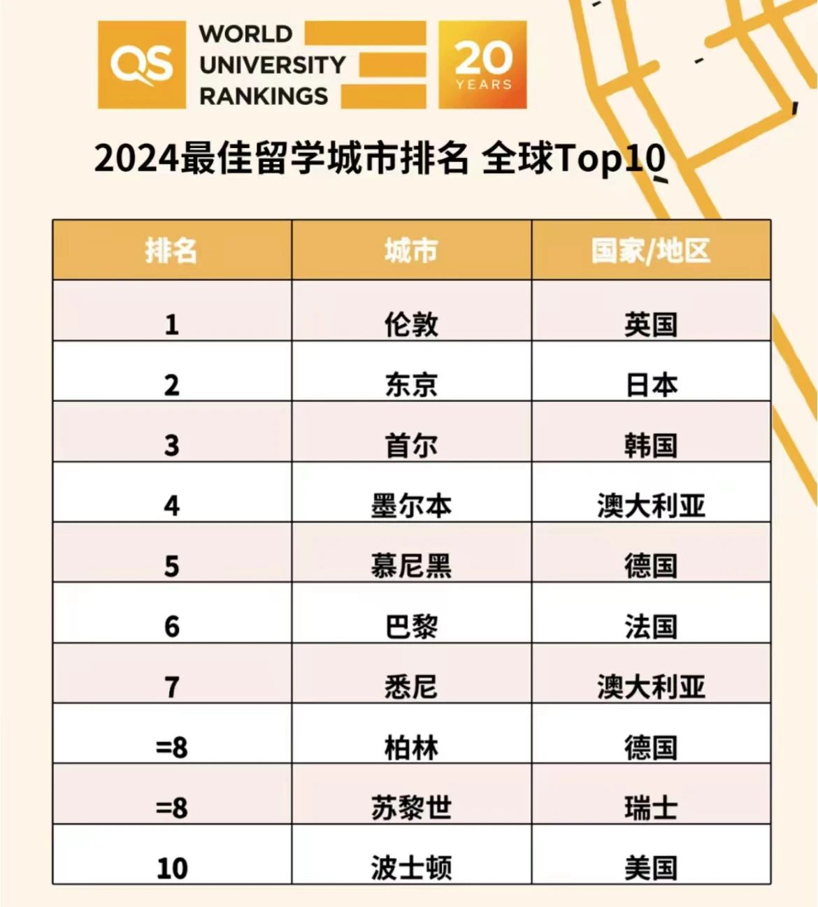 2024年《全球最佳城市》排名出爐！
