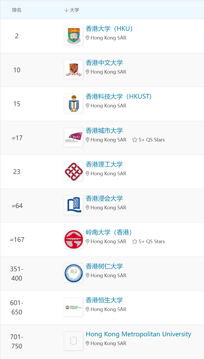 2024年QS亞洲大學(xué)排名公布！