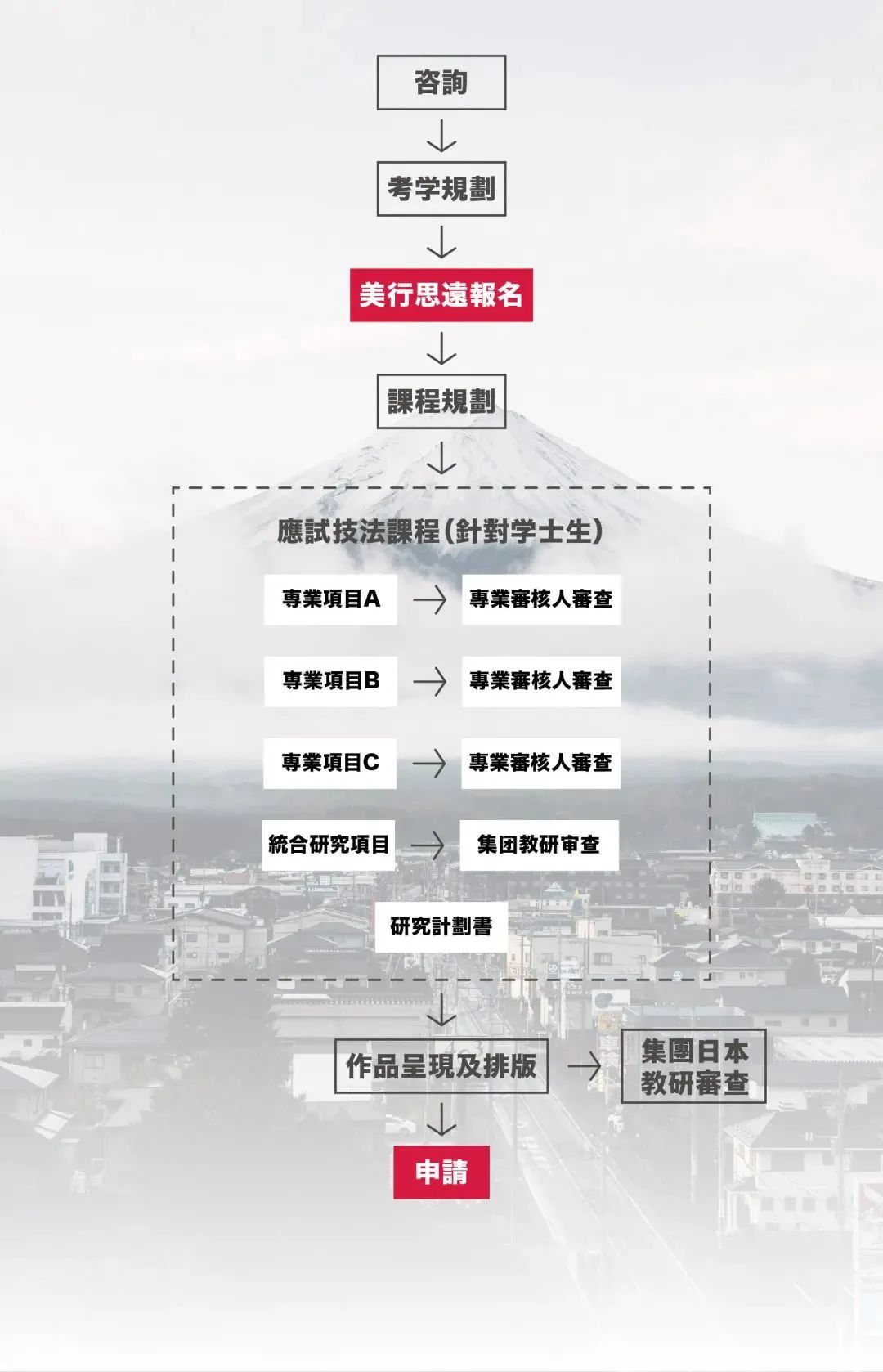 美行思遠東京校區(qū) | MOJAP8.0，赴日留學(xué)一站配齊！