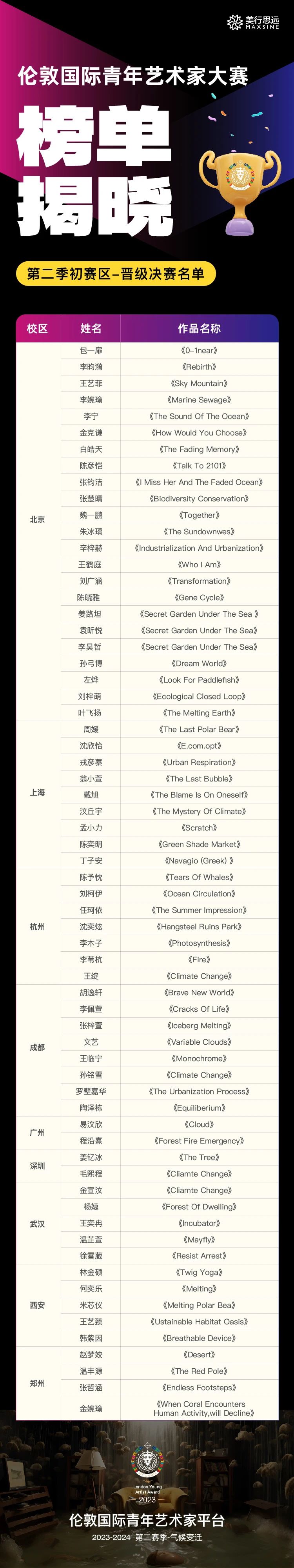 重要！倫敦青年藝術(shù)家大賽第二賽季，晉級(jí)決賽榜單揭曉！