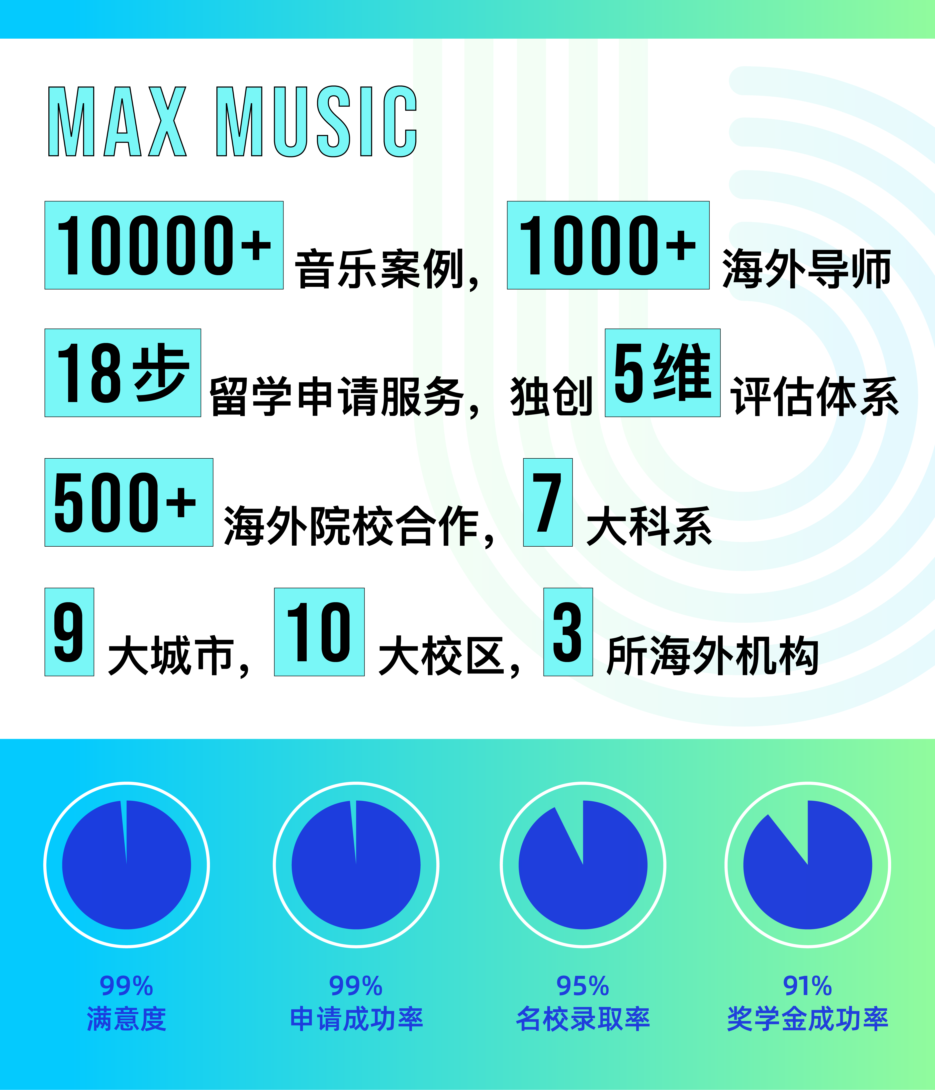 2024Fall｜早申狂掃伯克利、MI、謝菲、利物浦等名校offer?。ǔ掷m(xù)更新中）