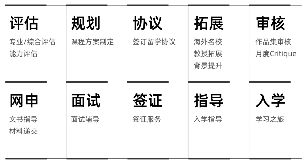 全球NO.1皇藝早申榜單 | 美行學(xué)員狂攬offer！戰(zhàn)績(jī)斐然！